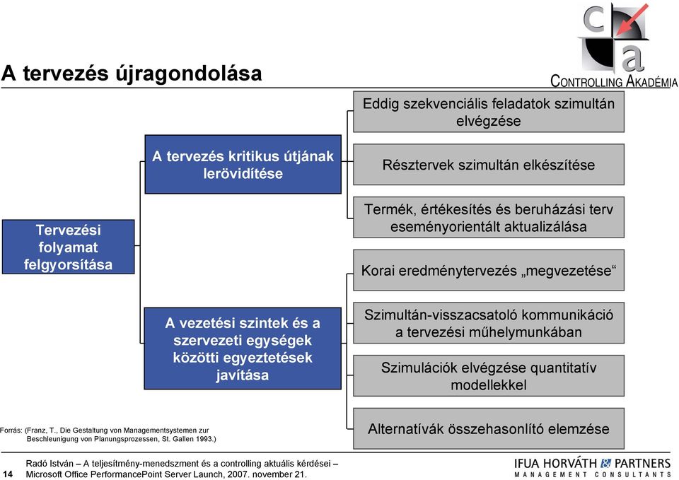 és a szervezeti egységek közötti egyeztetések javítása Szimultán-visszacsatoló kommunikáció a tervezési műhelymunkában Szimulációk elvégzése quantitatív