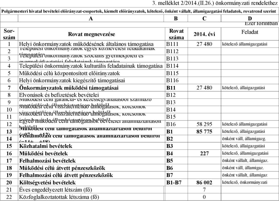 Rovat Rovat megnevezése 2014.