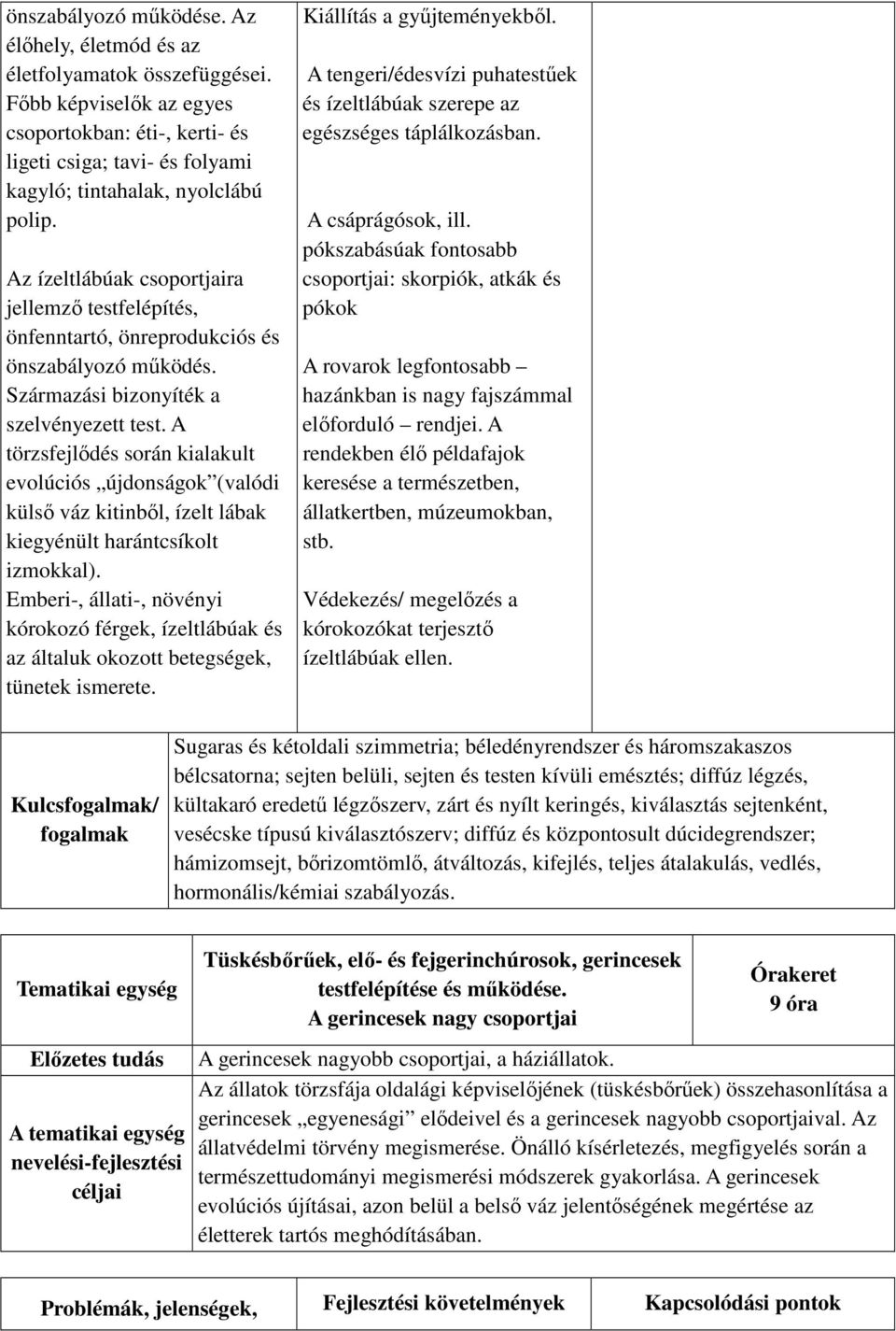 Az ízeltlábúak csoportjaira jellemző testfelépítés, önfenntartó, önreprodukciós és önszabályozó működés. Származási bizonyíték a szelvényezett test.