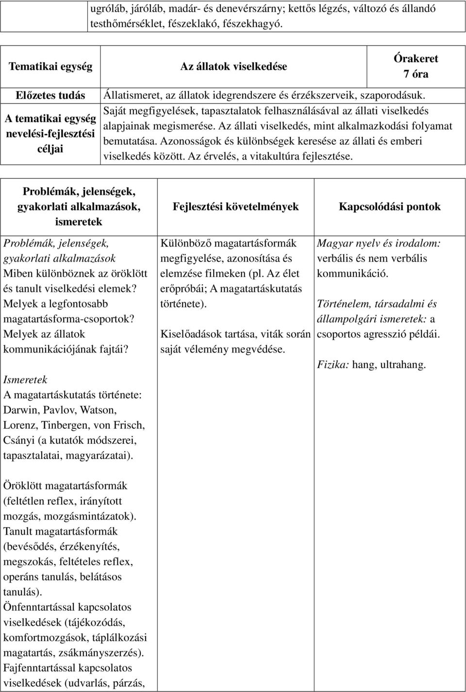 Saját megfigyelések, tapasztalatok felhasználásával az állati viselkedés alapjainak megismerése. Az állati viselkedés, mint alkalmazkodási folyamat bemutatása.