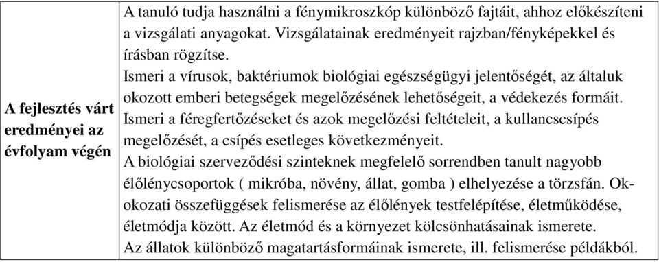 Ismeri a vírusok, baktériumok biológiai egészségügyi jelentőségét, az általuk okozott emberi betegségek megelőzésének lehetőségeit, a védekezés formáit.