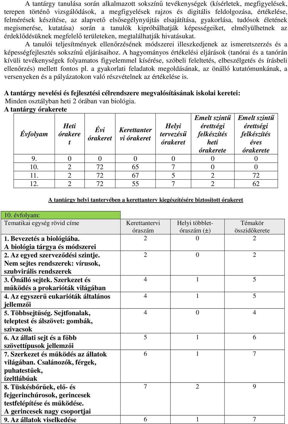 területeken, megtalálhatják hivatásukat. A tanulói teljesítmények ellenőrzésének módszerei illeszkedjenek az ismeretszerzés és a képességfejlesztés sokszínű eljárásaihoz.