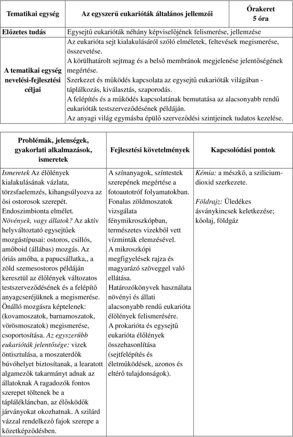 Szerkezet és működés kapcsolata az egysejtű eukarióták világában - táplálkozás, kiválasztás, szaporodás.