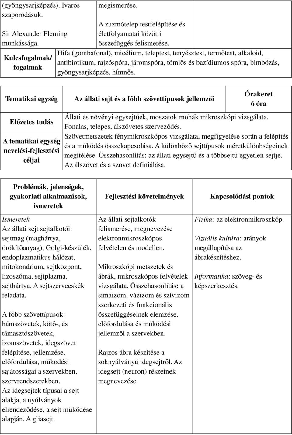 Tematikai egység A tematikai egység nevelési-fejlesztési céljai Az állati sejt és a főbb szövettípusok jellemzői 6 óra Állati és növényi egysejtűek, moszatok mohák mikroszkópi vizsgálata.