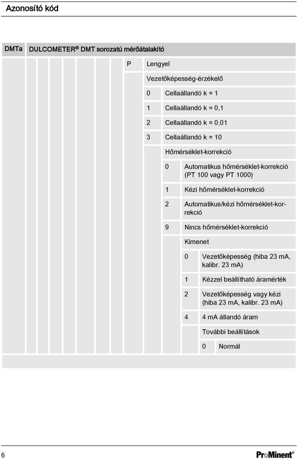 hőmérséklet-korrekció 2 Automatikus/kézi hőmérséklet-korrekció 9 Nincs hőmérséklet-korrekció Kimenet 0 Vezetőképesség (hiba 23 ma, kalibr.