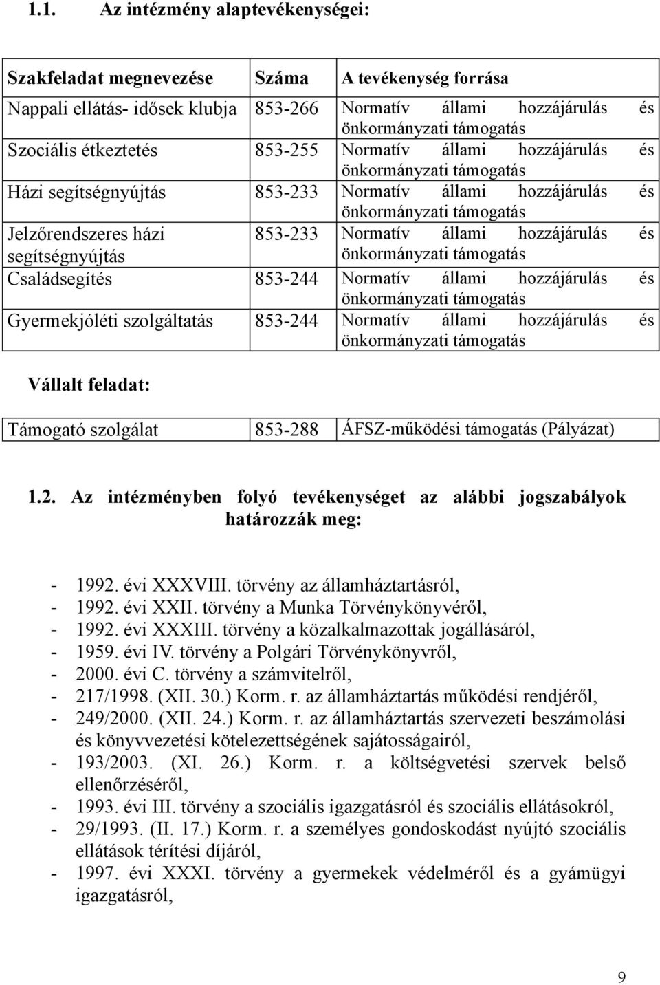 állami hozzájárulás és segítségnyújtás önkormányzati támogatás Családsegítés 853-244 Normatív állami hozzájárulás és önkormányzati támogatás Gyermekjóléti szolgáltatás 853-244 Normatív állami