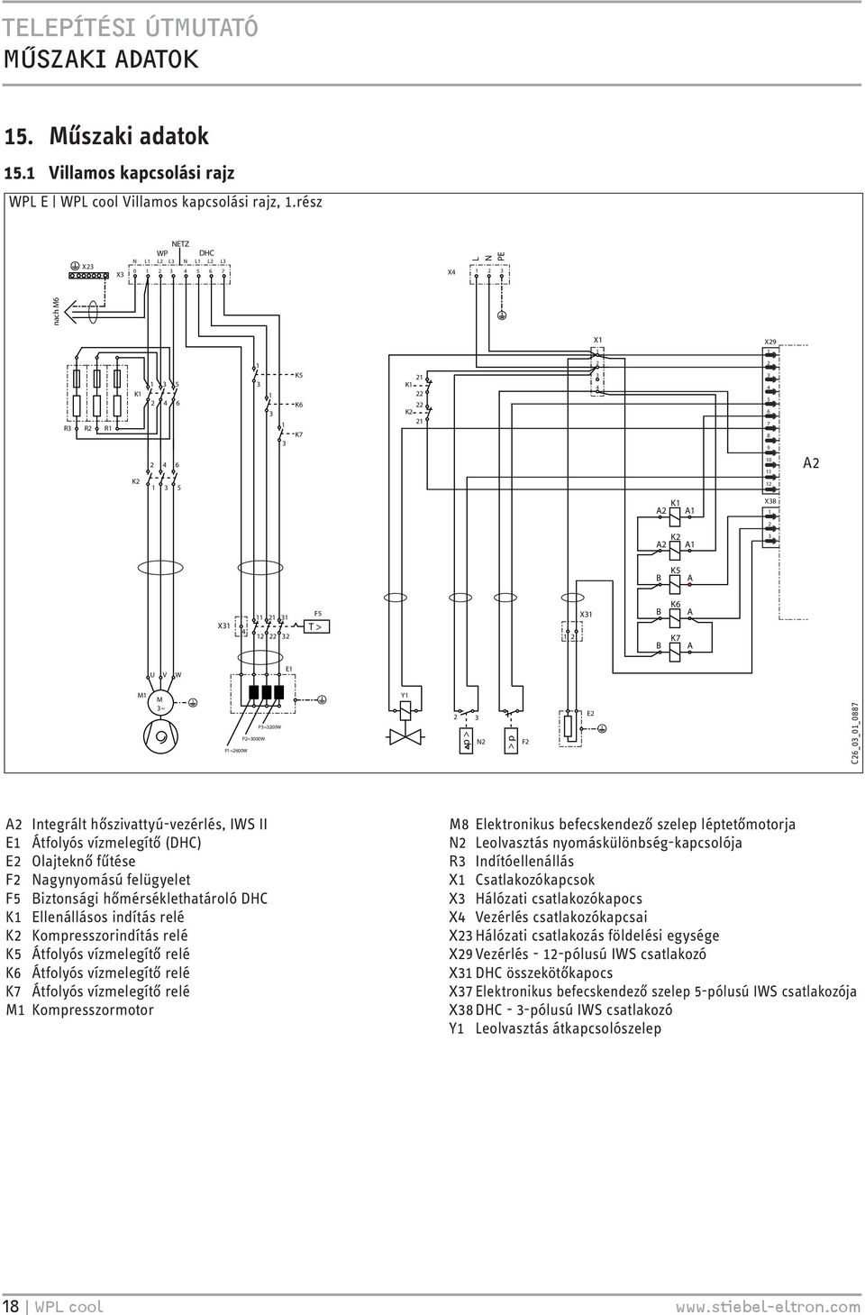 K Kompresszorindítás relé K5 Átfolyós vízmelegítő relé K6 Átfolyós vízmelegítő relé K7 Átfolyós vízmelegítő relé M Kompresszormotor A Integrierte Wärmepumpensteuerung (IWS) B Temperaturfühler