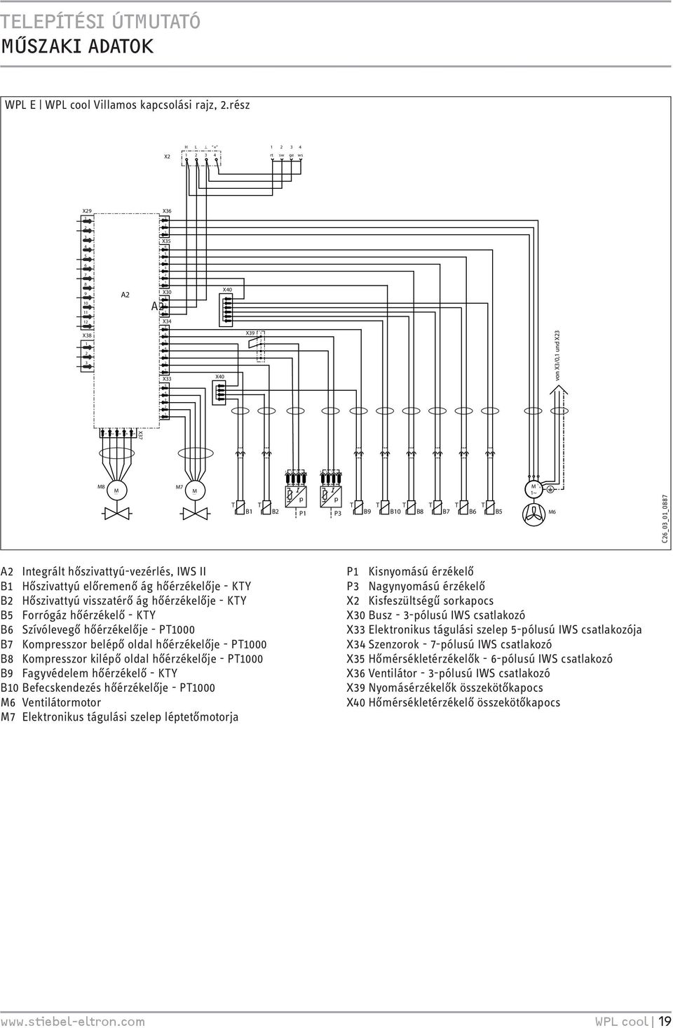 Kleinspannung Netzanschlussklemme Anschlussklemme Steuerung Erdungsblock Netzanschluss X9 IWS Stecker pol - Steuerung X0 IWS Stecker pol - Bus X Verbindungsklemme DHC X IWS Stecker 5pol - el.