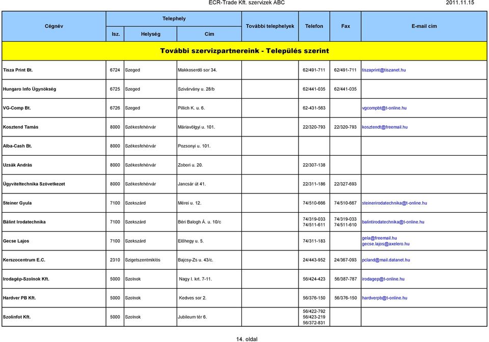 8000 Székesfehérvár Pozsonyi u. 101. Uzsák András 8000 Székesfehérvár Zobori u. 20. 22/307-138 Ügyviteltechnika Szövetkezet 8000 Székesfehérvár Jancsár út 41.