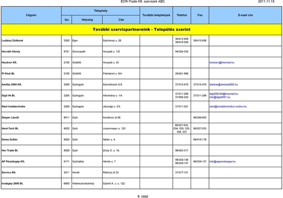 1/A 37/311-299 37/500-232 37/311-299 digit2001kft@freemail.hu info@digit2001.hu Start Irodatechnika 3200 Gyöngyös Jászsági u. 3/3. 37/311-521 start@sirodatechnika.t-online.