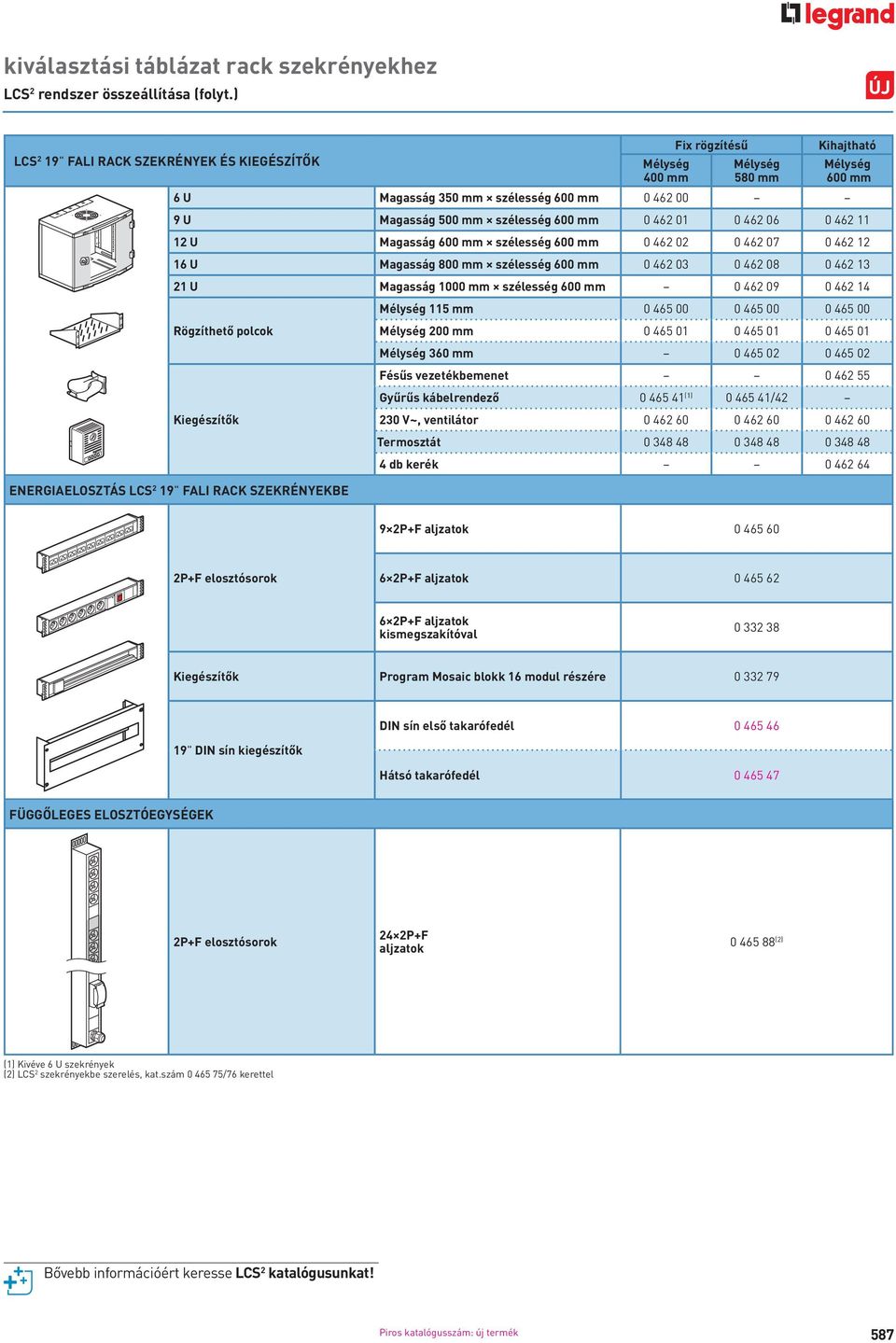 mm 0 462 01 0 462 06 0 462 11 12 U Magasság 600 mm szélesség 600 mm 0 462 02 0 462 07 0 462 12 16 U Magasság 800 mm szélesség 600 mm 0 462 03 0 462 08 0 462 13 21 U Magasság 1000 mm szélesség 600 mm