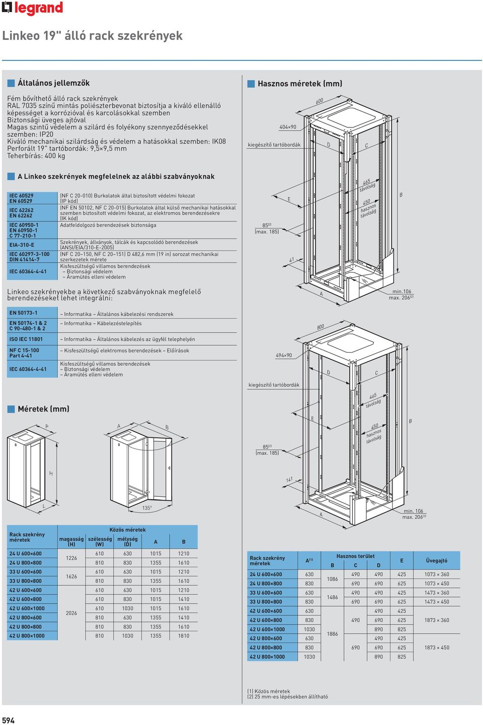 szemben: IK08 Perforált 19" tartóbordák: 9,5 9,5 mm Teherbírás: 400 kg 404 90 kiegészítő tartóbordák 600 D C p A Linkeo szekrények megfelelnek az alábbi szabványoknak IEC 60529 EN 60529 IEC 62262 EN