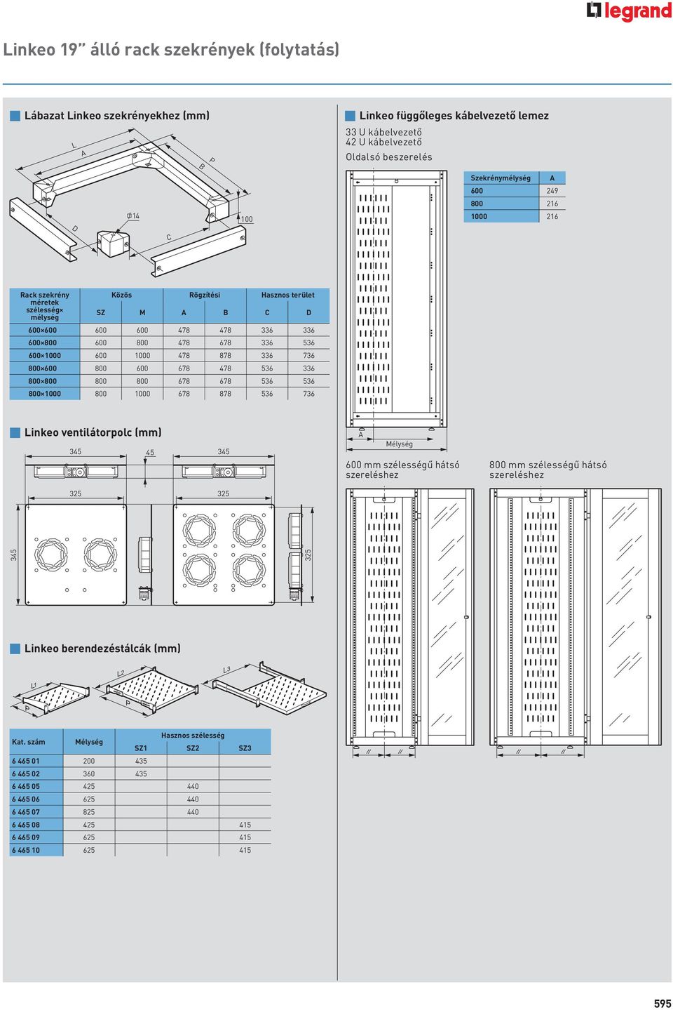 1000 600 1000 478 878 336 736 800 600 800 600 678 478 536 336 800 800 800 800 678 678 536 536 800 1000 800 1000 678 878 536 736 p Linkeo ventilátorpolc (mm) 345 45 345 A Mélység 600 mm szélességű