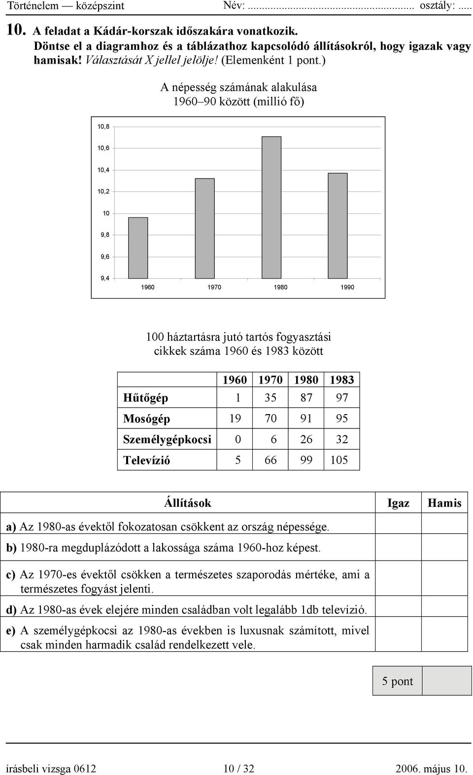 1980 1983 Hűtőgép 1 35 87 97 Mosógép 19 70 91 95 Személygépkocsi 0 6 26 32 Televízió 5 66 99 105 Állítások Igaz Hamis a) Az 1980-as évektől fokozatosan csökkent az ország népessége.