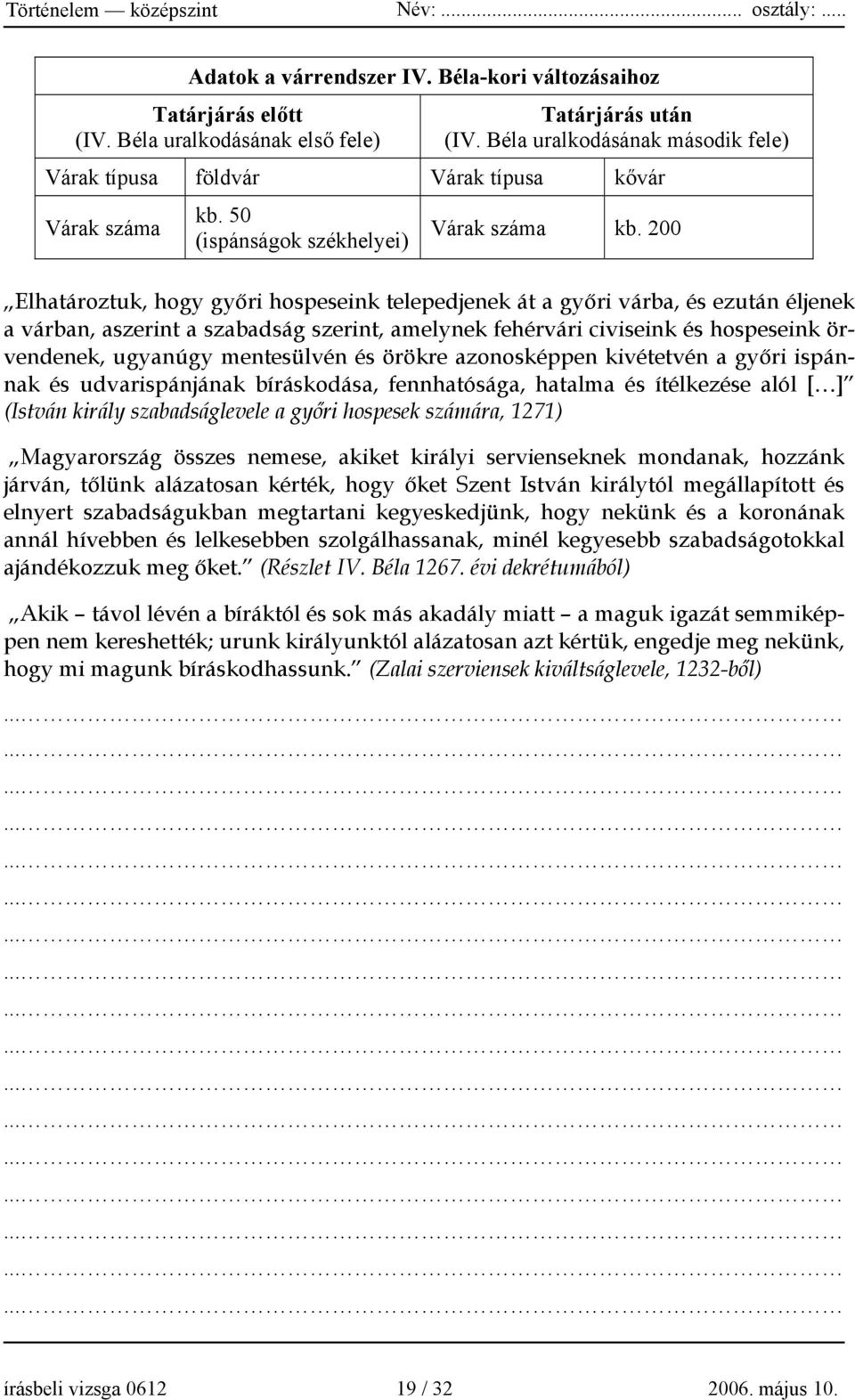 200 Elhatároztuk, hogy győri hospeseink telepedjenek át a győri várba, és ezután éljenek a várban, aszerint a szabadság szerint, amelynek fehérvári civiseink és hospeseink örvendenek, ugyanúgy