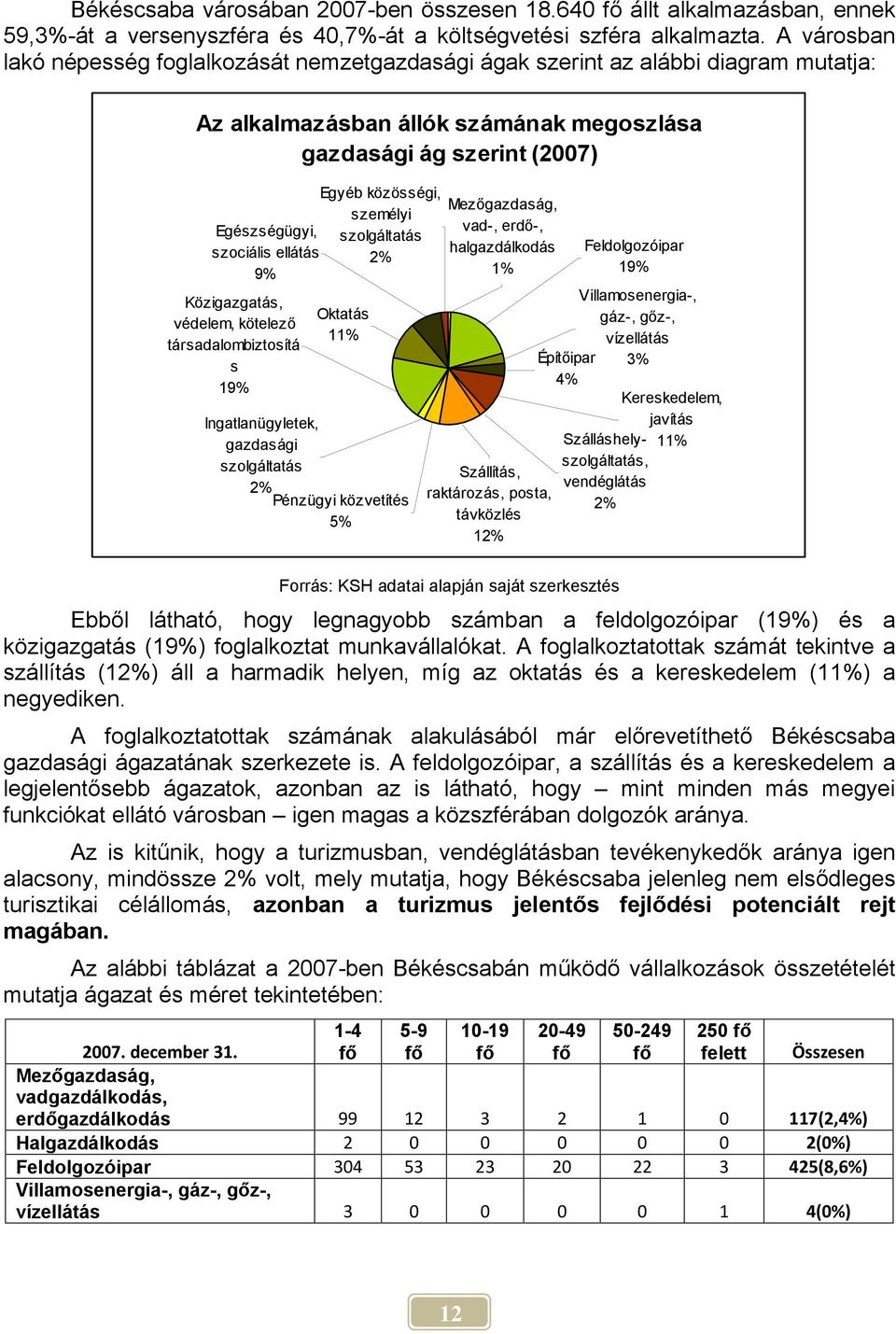 9% Közigazgatás, védelem, kötelező társadalombiztosítá s 19% Egyéb közösségi, személyi szolgáltatás 2% Oktatás 11% Ingatlanügyletek, gazdasági szolgáltatás 2% Pénzügyi közvetítés 5% Mezőgazdaság,