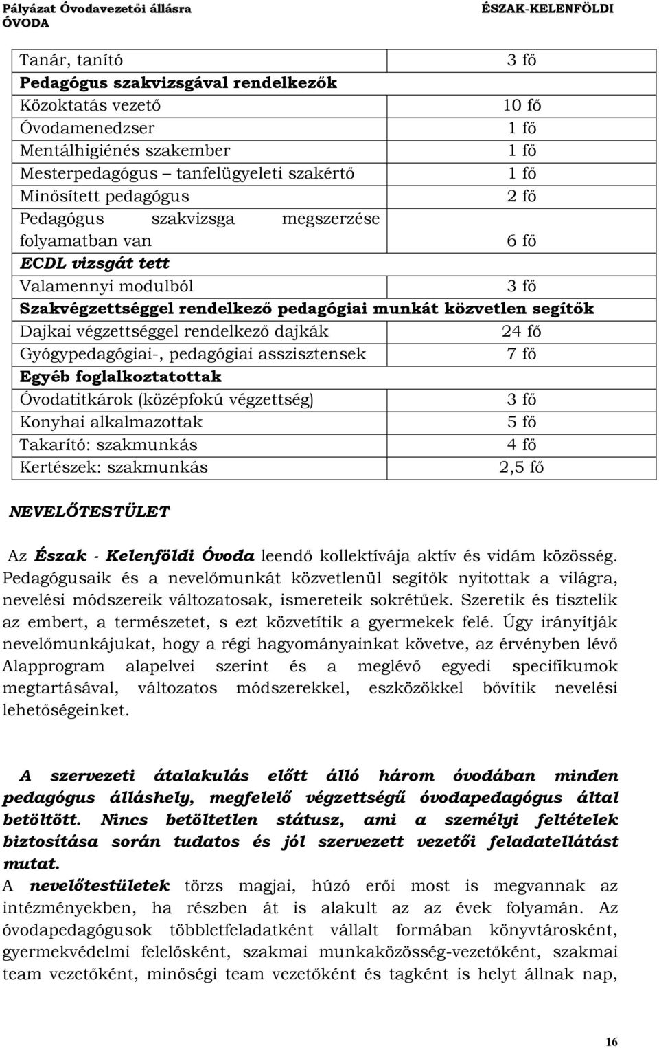 dajkák 24 fő Gyógypedagógiai-, pedagógiai asszisztensek 7 fő Egyéb foglalkoztatottak Óvodatitkárok (középfokú végzettség) 3 fő Konyhai alkalmazottak 5 fő Takarító: szakmunkás 4 fő Kertészek: