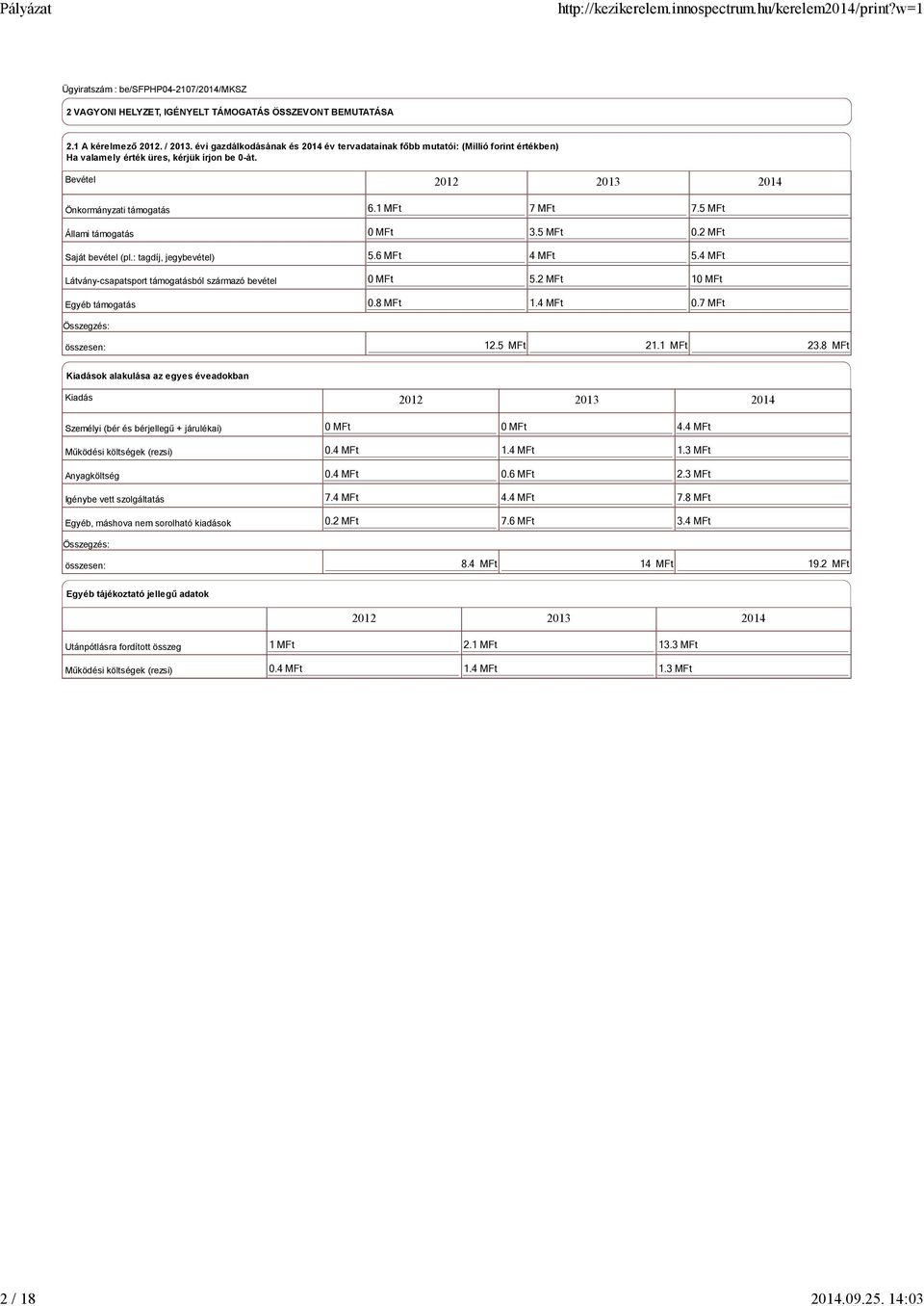 Bevétel 2012 2013 2014 Önkormányzati támogatás Állami támogatás Saját bevétel (pl.: tagdíj, jegybevétel) Látvány-csapatsport támogatásból származó bevétel Egyéb támogatás 6.1 MFt 7 MFt 7.