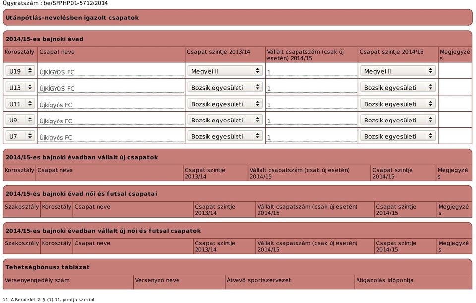 Bozsik egyesületi -es bajnoki évadban vállalt új csapatok Korosztály Csapat neve Csapat szintje 2013/14 Vállalt csapatszám (csak új esetén) Csapat szintje Megjegyzé s -es bajnoki évad női és futsal