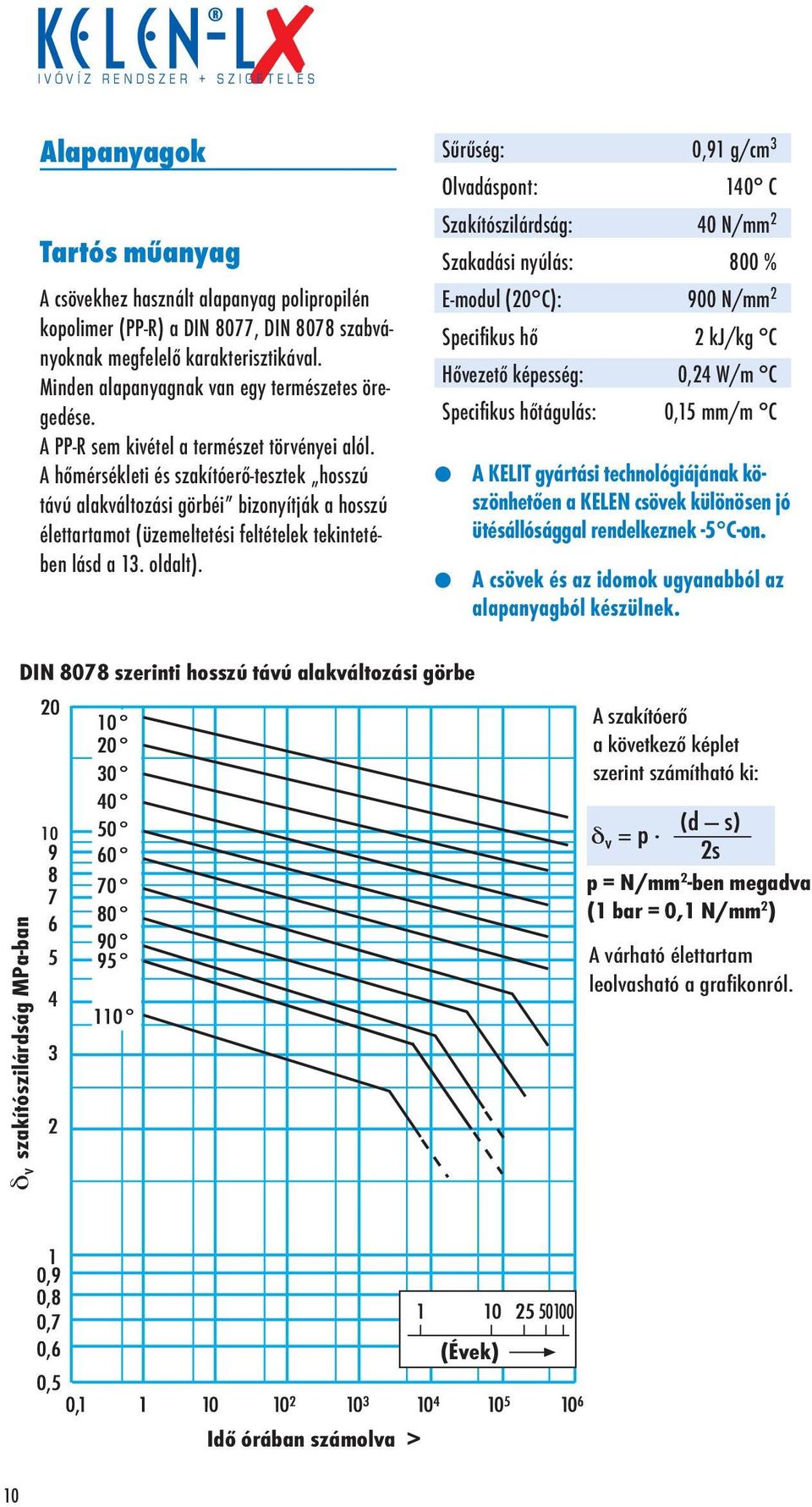 A hőmérsékleti és szakítóerő-tesztek hosszú távú alakváltozási görbéi bizonyítják a hosszú élettartamot (üzemeltetési feltételek tekintetében lásd a 13. oldalt).