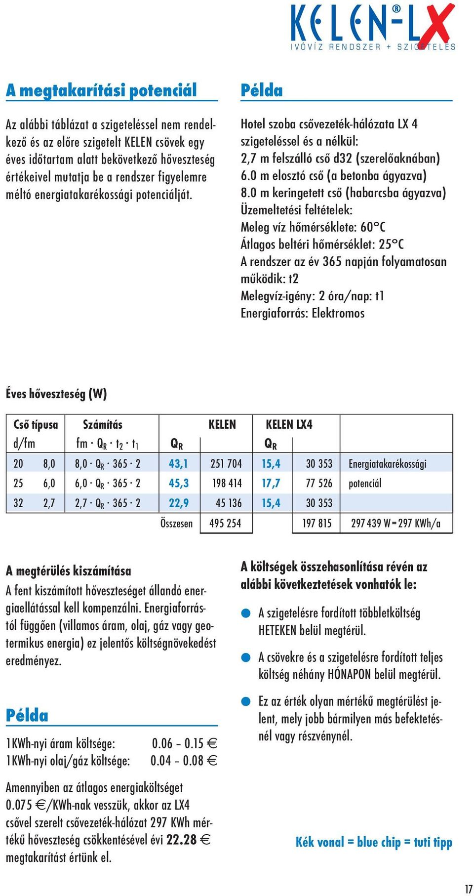 0 m elosztó cső (a betonba ágyazva) 8.