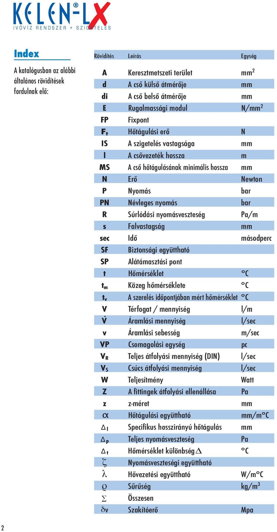 Pa/m s Falvastagság sec Idő másodperc SF Biztonsági együttható SP Alátámasztási pont t Hőmérséklet C t m Közeg hőmérséklete C t v A szerelés időpontjában mért hőmérséklet C V Térfogat / mennyiség l/m