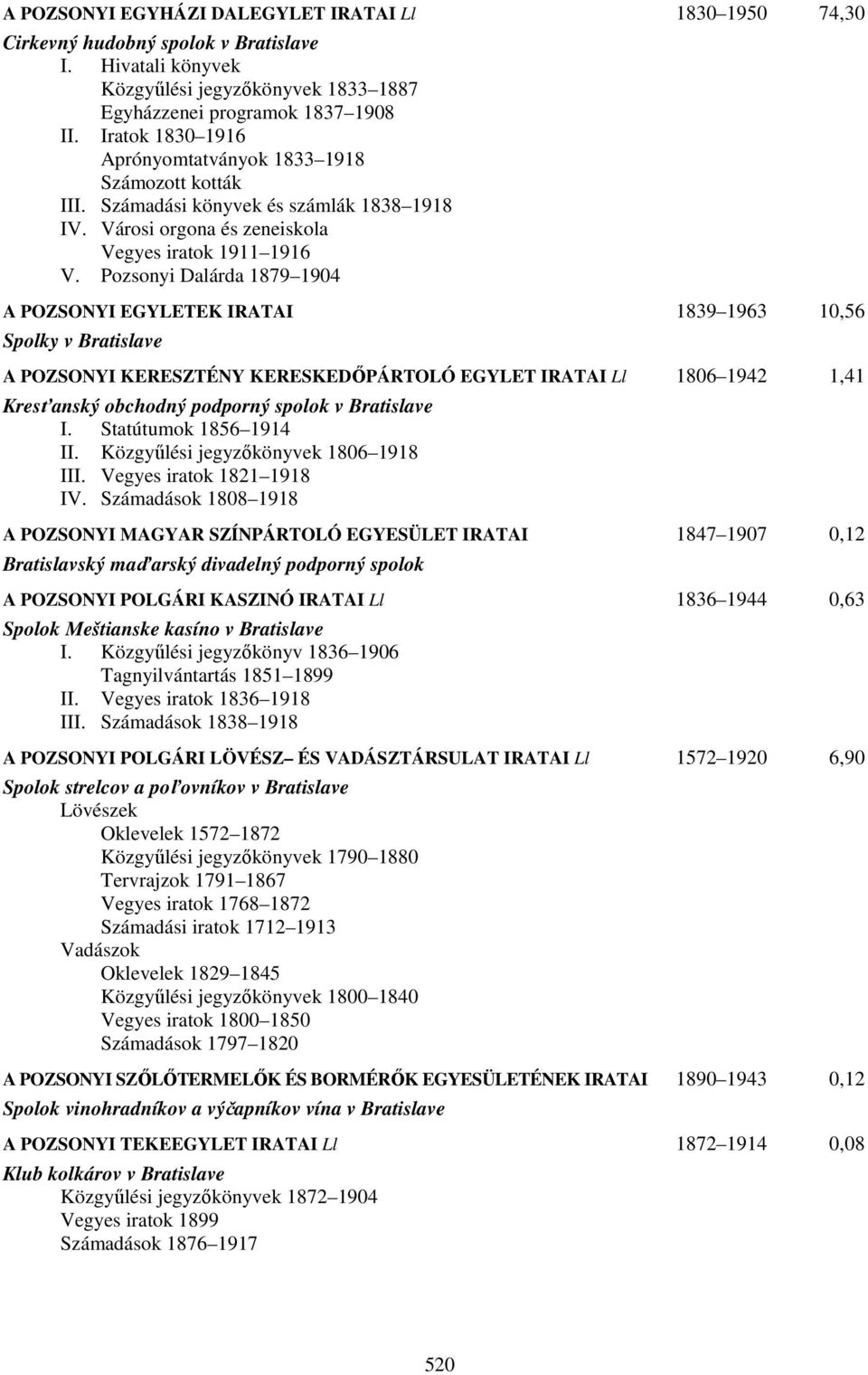 Pozsonyi Dalárda 1879 1904 A POZSONYI EGYLETEK IRATAI 1839 1963 10,56 Spolky v Bratislave A POZSONYI KERESZTÉNY KERESKEDŐPÁRTOLÓ EGYLET IRATAI Ll 1806 1942 1,41 Kresťanský obchodný podporný spolok v