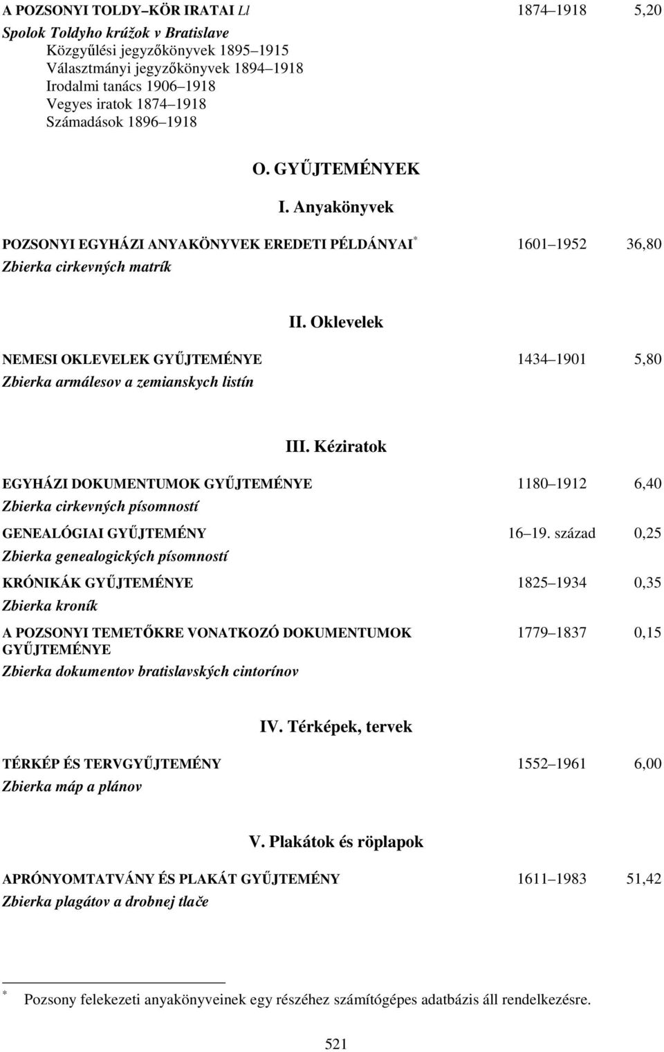 Oklevelek NEMESI OKLEVELEK GYŰJTEMÉNYE 1434 1901 5,80 Zbierka armálesov a zemianskych listín III.