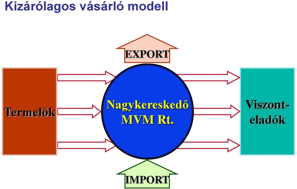 Termelők