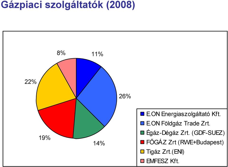 Égáz-Dégáz Zrt.