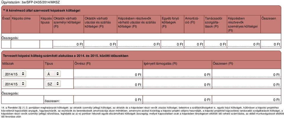 Ft 0 Ft 0 Ft Tervezett képzési költség számított alakulása a 2014. és 2015.