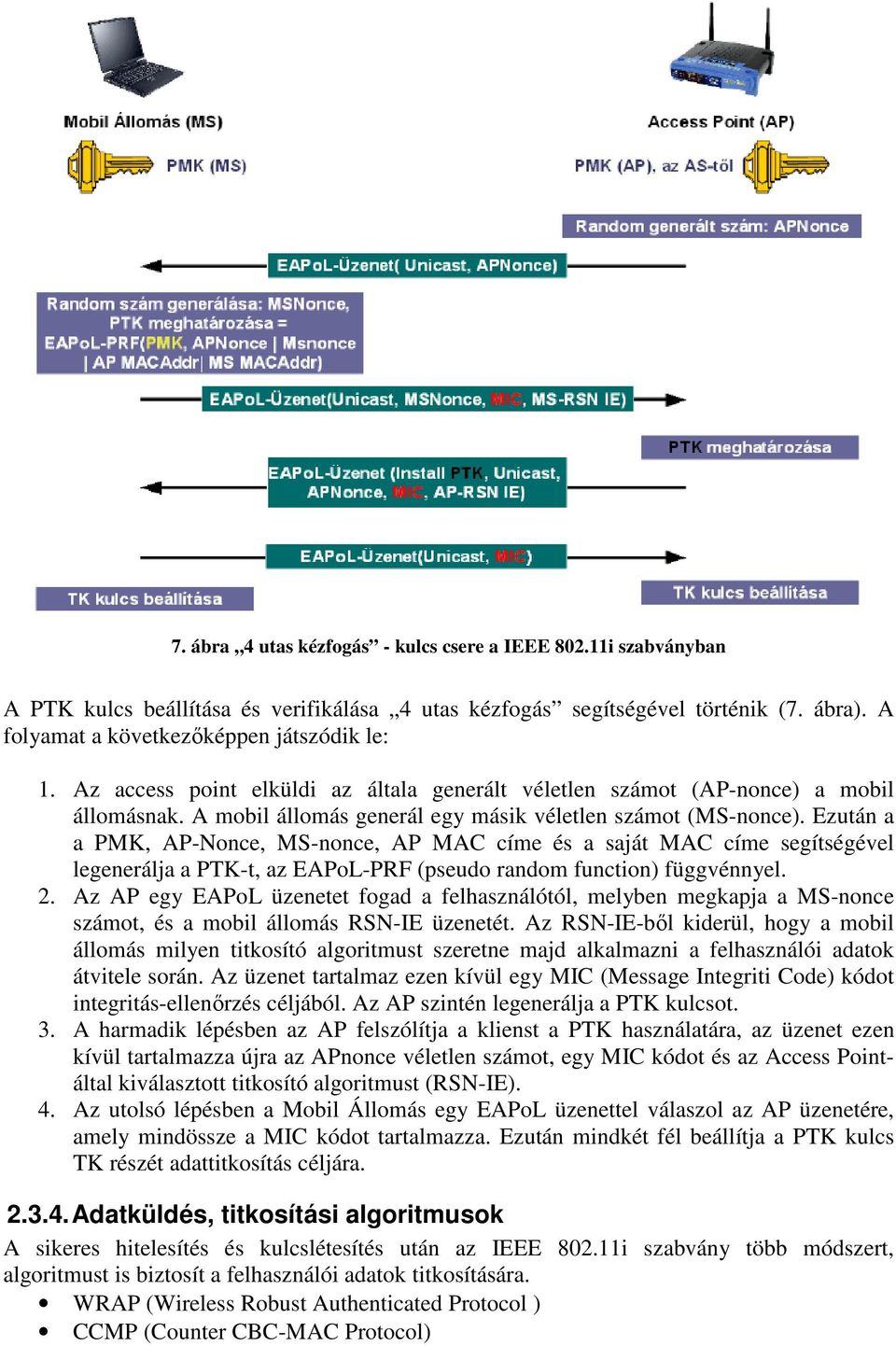 Ezután a a PMK, AP-Nonce, MS-nonce, AP MAC címe és a saját MAC címe segítségével legenerálja a PTK-t, az EAPoL-PRF (pseudo random function) függvénnyel. 2.