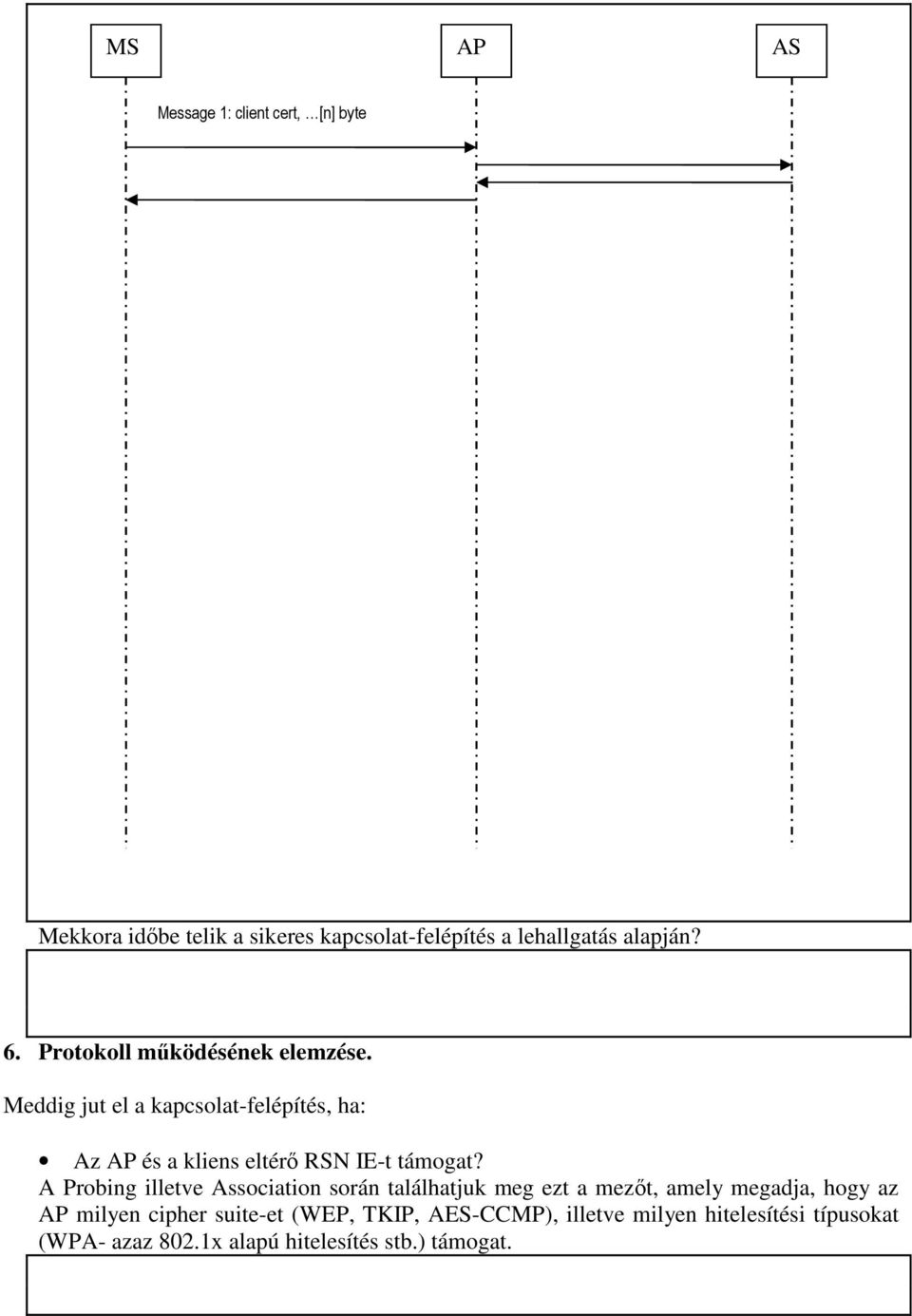 Meddig jut el a kapcsolat-felépítés, ha: Az AP és a kliens eltérő RSN IE-t támogat?