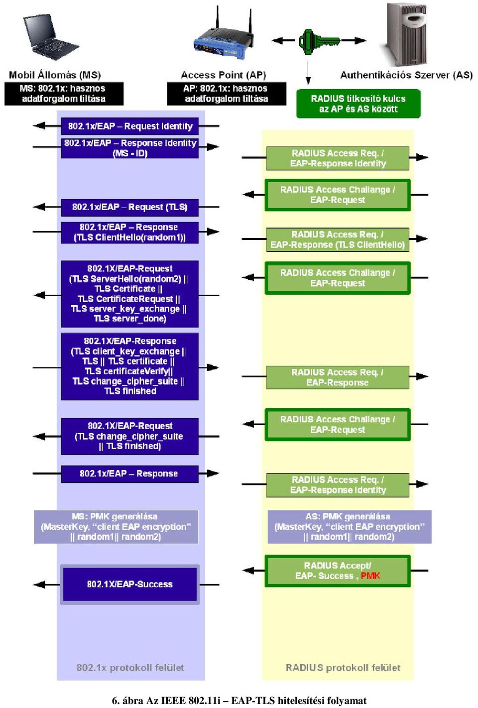 11i EAP-TLS