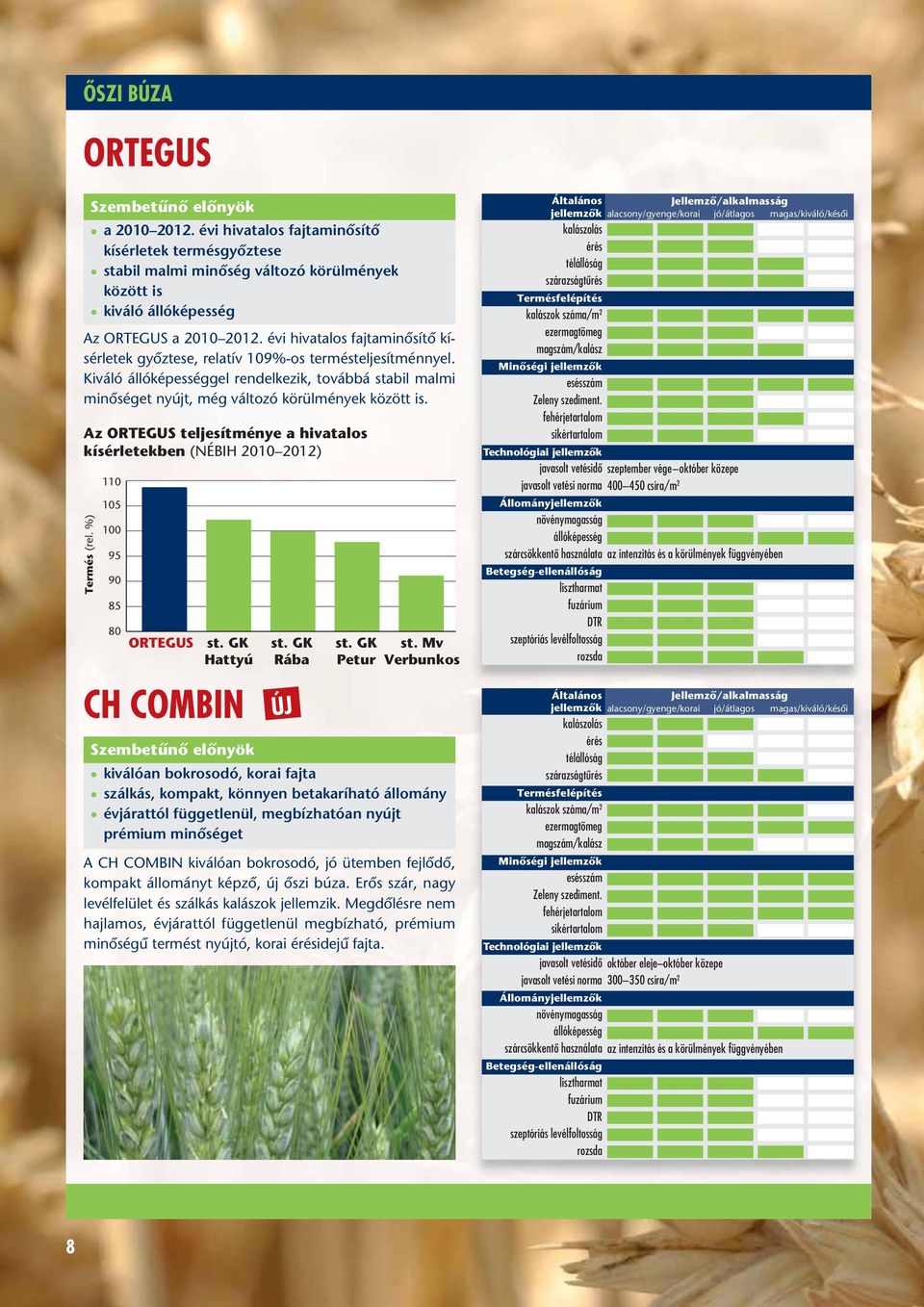 Az ORTEGUS teljesítménye a hivatalos kísérletekben (NÉBIH 2010 2012) Termés (rel. %) 110 105 100 95 90 85 80 ORTEGUS st. GK Hattyú st. GK Rába CH COMBIN ÚJ st. GK Petur st.