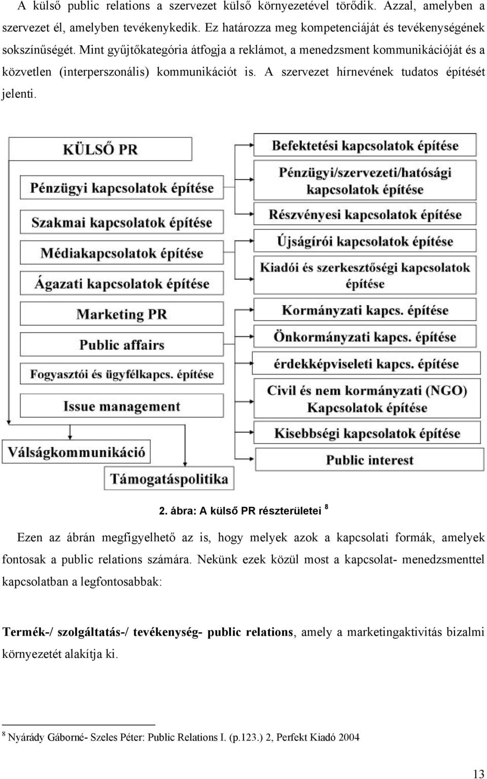 ábra: A külső PR részterületei 8 Ezen az ábrán megfigyelhető az is, hogy melyek azok a kapcsolati formák, amelyek fontosak a public relations számára.