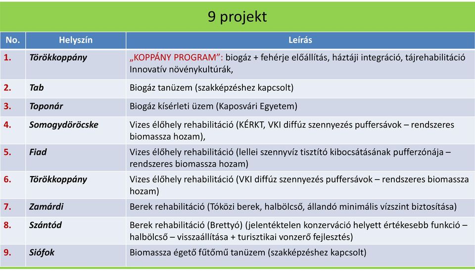 Somogydöröcske Vizesélőhely rehabilitáció (KÉRKT, VKI diffúz szennyezés puffersávok rendszeres biomassza hozam), 5.