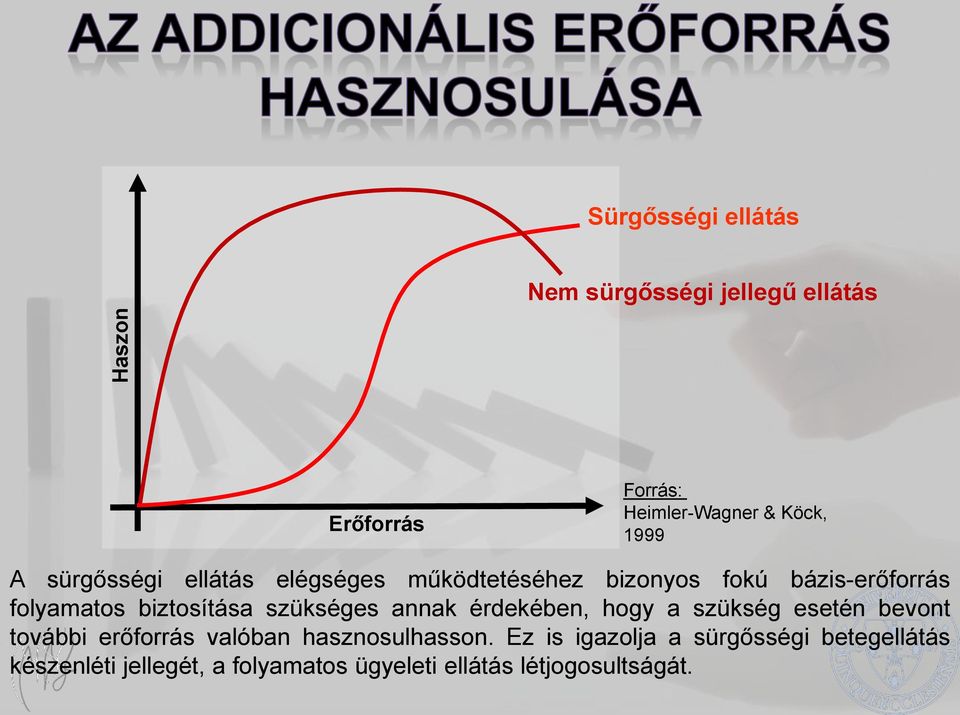 szükséges annak érdekében, hogy a szükség esetén bevont további erőforrás valóban hasznosulhasson.