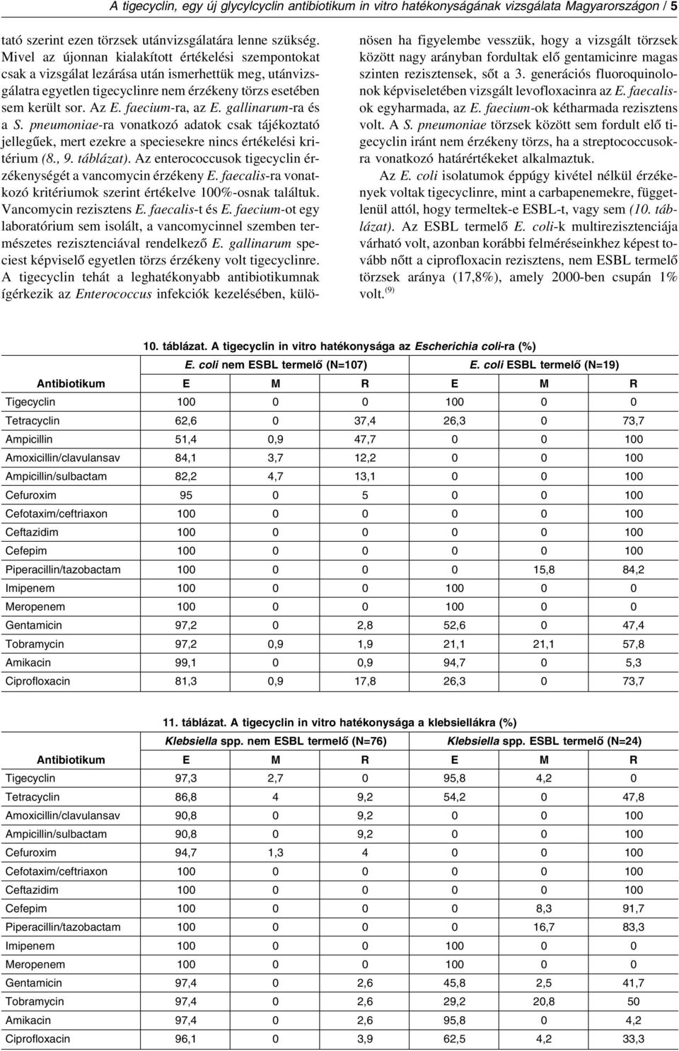 faecium-ra, az E. gallinarum-ra és a S. pneumoniae-ra vonatkozó adatok csak tájékoztató jellegűek, mert ezekre a speciesekre nincs értékelési kritérium (8., 9. táblázat).