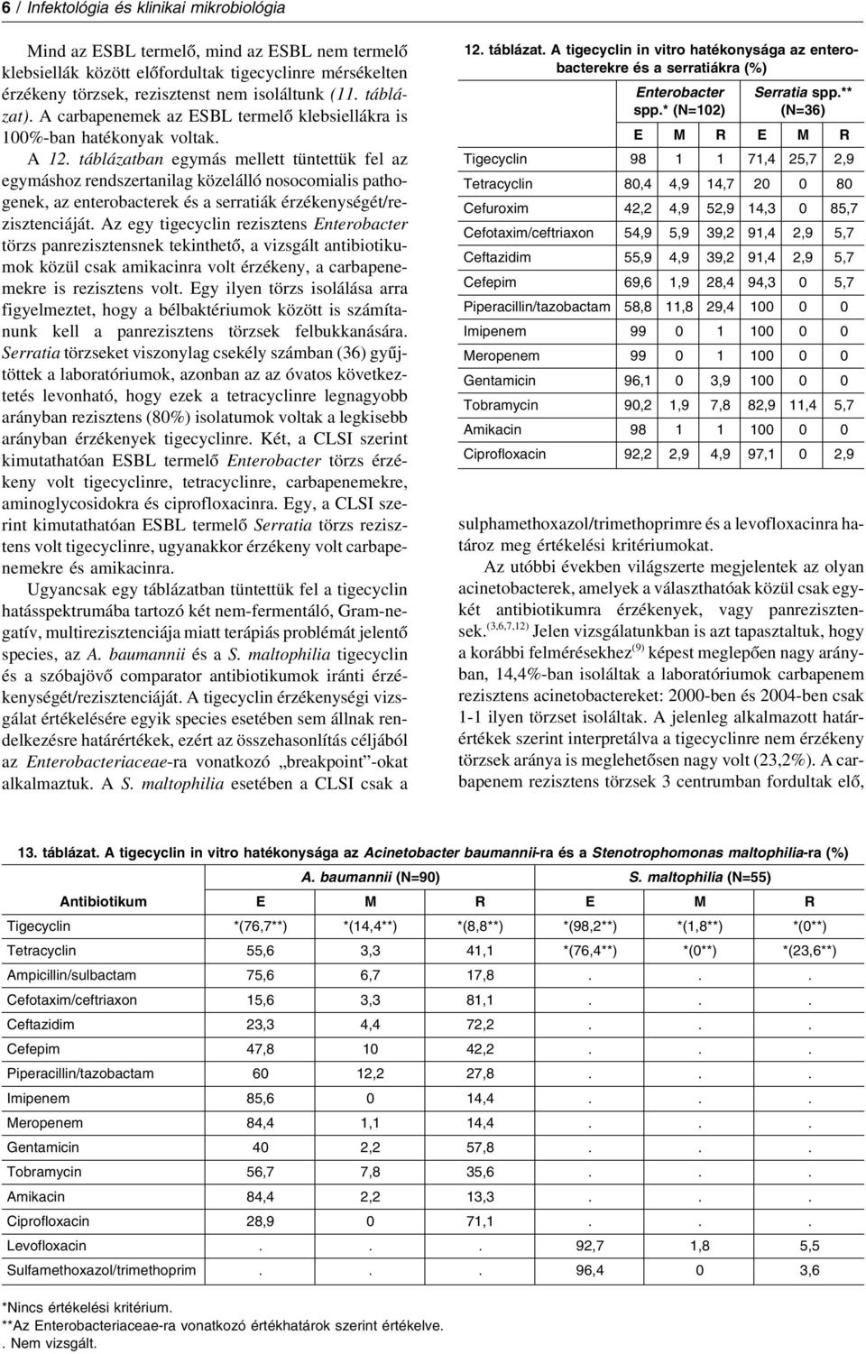 táblázatban egymás mellett tüntettük fel az egymáshoz rendszertanilag közelálló nosocomialis pathogenek, az enterobacterek és a serratiák érzékenységét/rezisztenciáját.