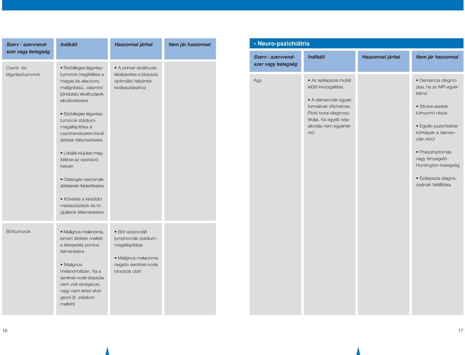 betegség Agy Az epilepszia mûtét Demencia diagnózisa, elôtti kivizsgálása ha az MR egyér- telmû A demenciák egyes formáinak (Alzheimer, Stroke esetek Pick) korai diagnosztikája, túlnyomó része ha