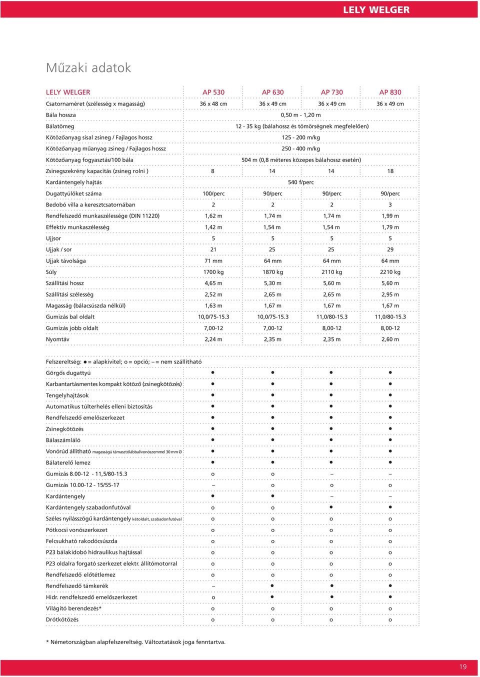 méteres közepes bálahossz esetén) Zsinegszekrény kapacitás (zsineg rolni ) 8 14 14 18 Kardántengely hajtás 540 f/perc Dugattyúlöket száma 100/perc 90/perc 90/perc 90/perc Bedobó villa a