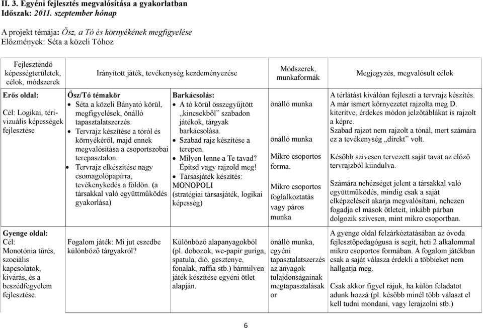 képességek fejlesztése Gyenge oldal: Cél: Monotónia tűrés, szociális kapcsolatok, kivárás, és a beszédfegyelem fejlesztése.