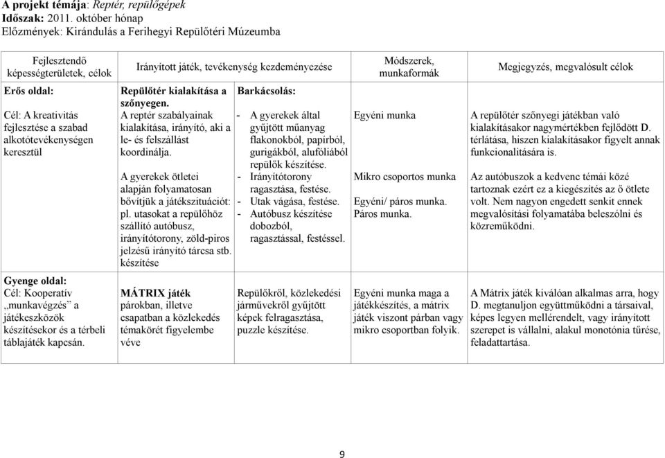 oldal: Cél: Kooperatív munkavégzés a játékeszközök készítésekor és a térbeli táblajáték kapcsán. Irányított játék, tevékenység kezdeményezése Repülőtér kialakítása a szőnyegen.