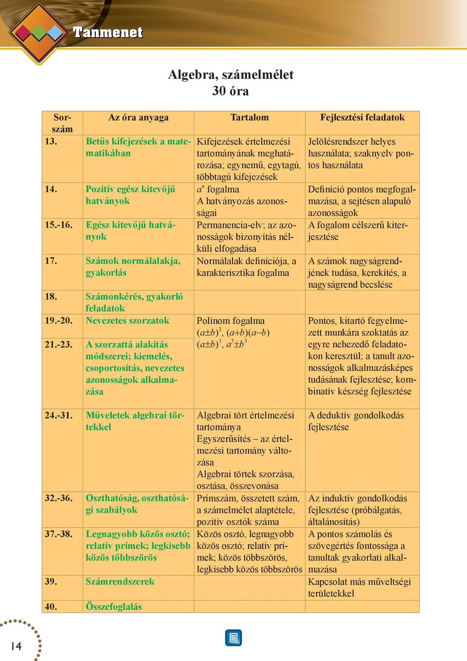 Egész kitevőjű hatvápermanencia-elv; az azonyok nosságok bizonyítás nélküli elfogadása Számok normálalakja, Normálalak definíciója, a gyakorlás karakterisztika fogalma Számonkérés, gyakorló feladatok