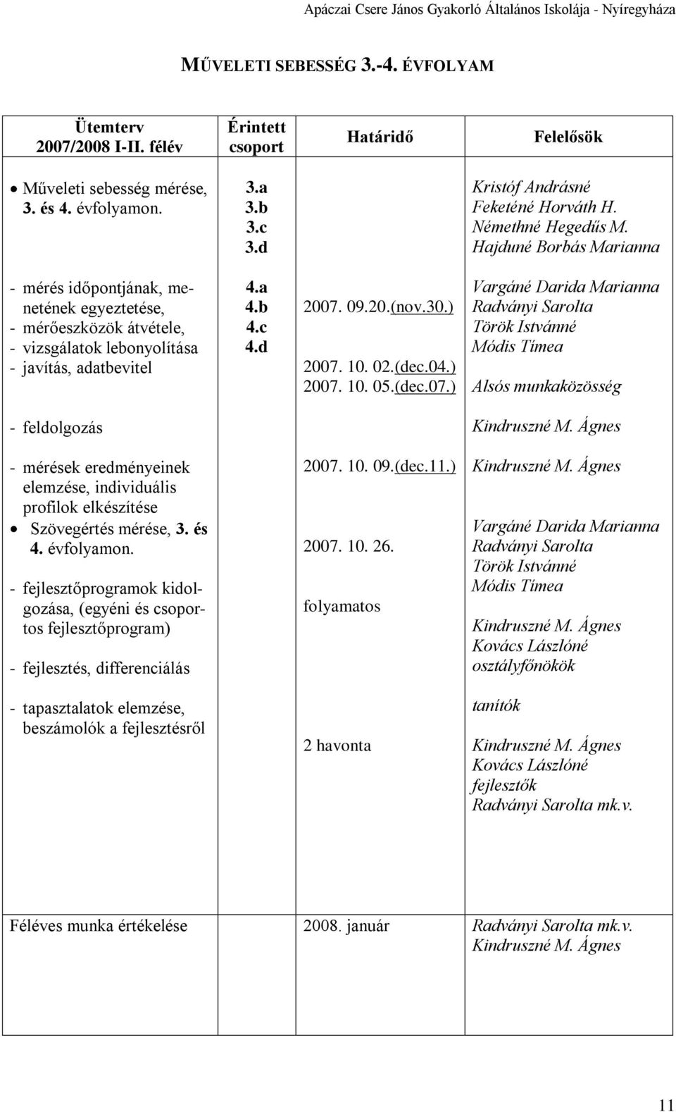 Hajduné Borbás Marianna - mérés időpontjának, menetének egyeztetése, - mérőeszközök átvétele, - vizsgálatok lebonyolítása - javítás, adatbevitel 4.a 4.b 4.c 4.d 2007. 09.20.(nov.30.) 2007. 10. 02.