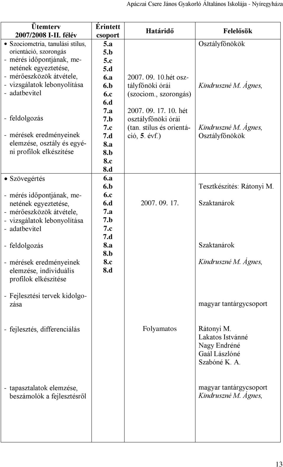 eredményeinek elemzése, osztály és egyéni profilok elkészítése Szövegértés - mérés időpontjának, menetének egyeztetése, - mérőeszközök átvétele, - vizsgálatok lebonyolítása - adatbevitel -