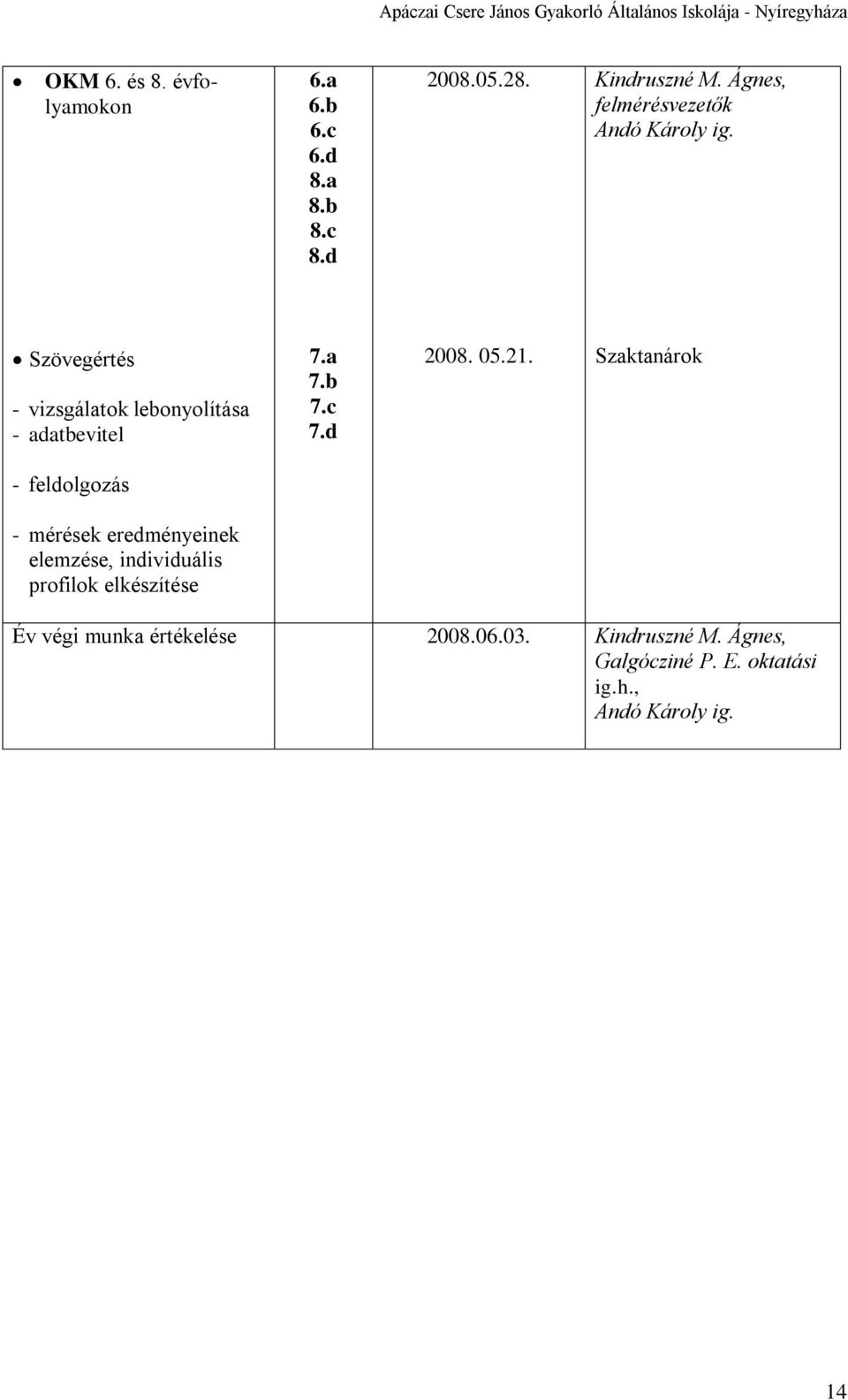Szövegértés - vizsgálatok lebonyolítása - adatbevitel 7.a 7.b 7.c 7.d 2008. 05.21.