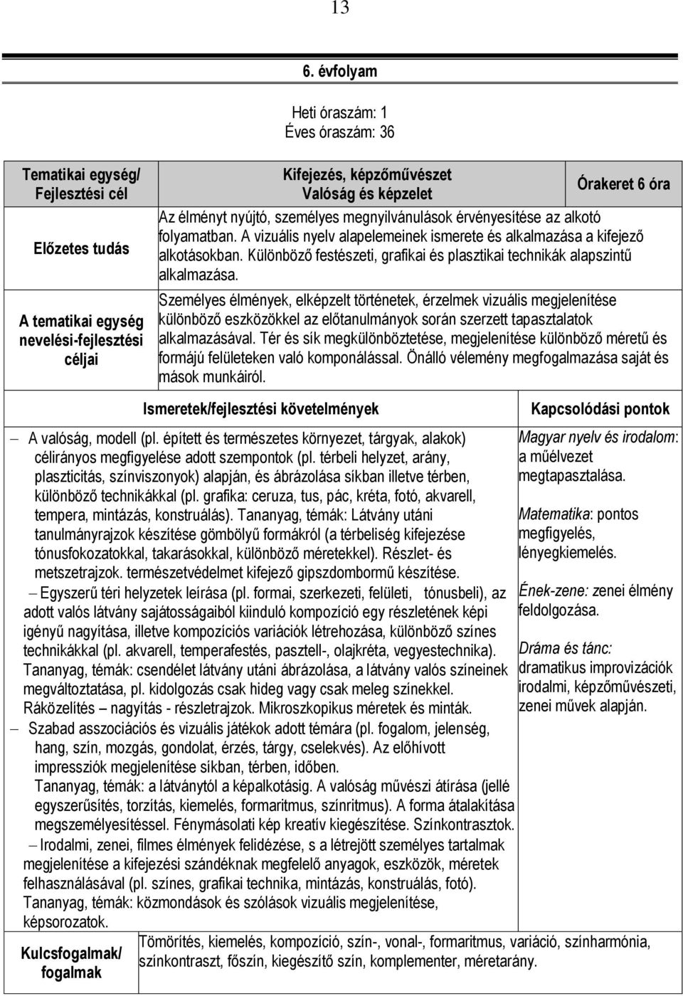 Személyes élmények, elképzelt történetek, érzelmek vizuális megjelenítése különböző eszközökkel az előtanulmányok során szerzett tapasztalatok alkalmazásával.