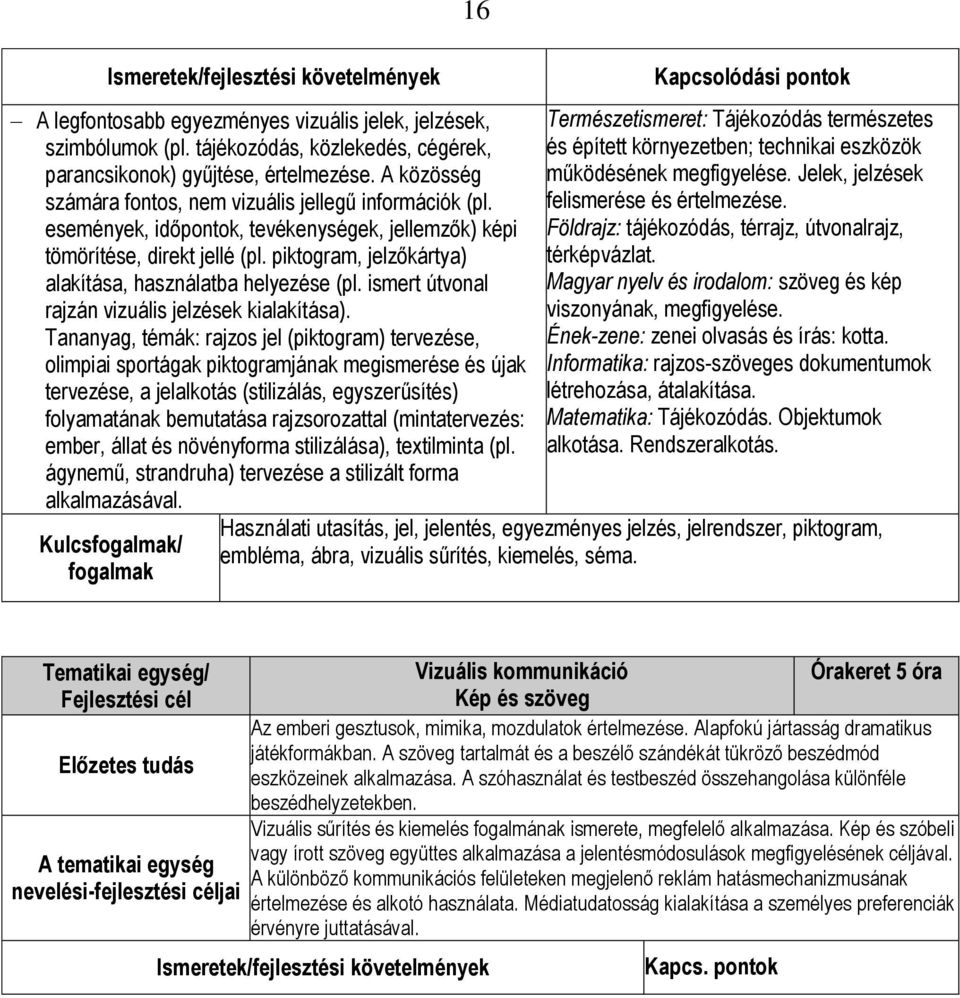 piktogram, jelzőkártya) alakítása, használatba helyezése (pl. ismert útvonal rajzán vizuális jelzések kialakítása).